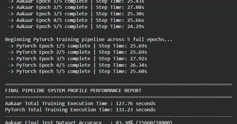 I Built a Deep Learning Framework from Scratch in C++ and CUDA (And Beat PyTorch's Speed Multiple Run)