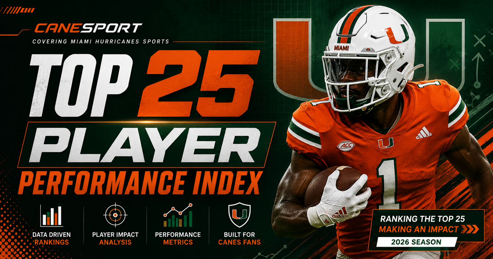 July Player Performance Index: No. 11 Miami Hurricanes DT Justin Scott Ready for a Huge Leap